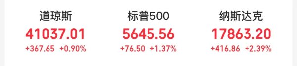 炒股配资平台官网 超过苹果，微软重夺全球市值第一！